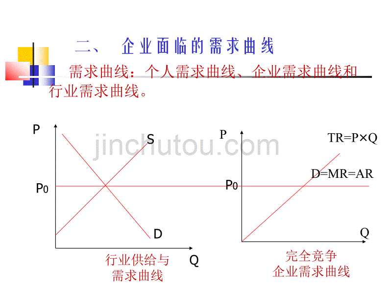 管 理 经 济 学第五章_第3页