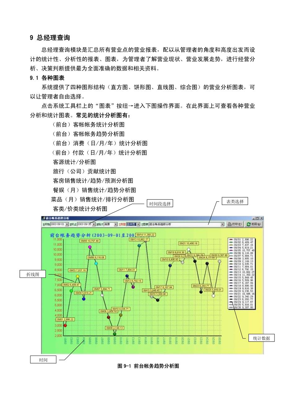 酒店管理  酒店管理软件学习-总经理_第1页