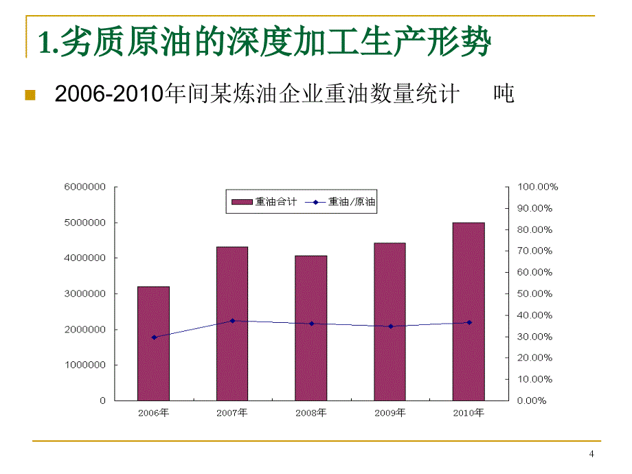 延迟焦化装置所面临的形势和对应措施_第4页