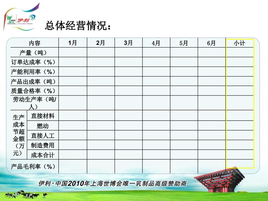 月度生产经营分析模版_第3页