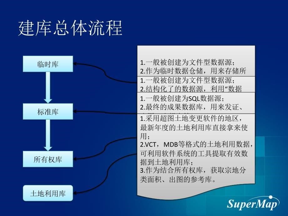 超图农村地籍建库软件_第5页