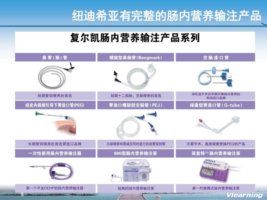 6.肠内营养的实施与监测-王红民幻灯片_第5页