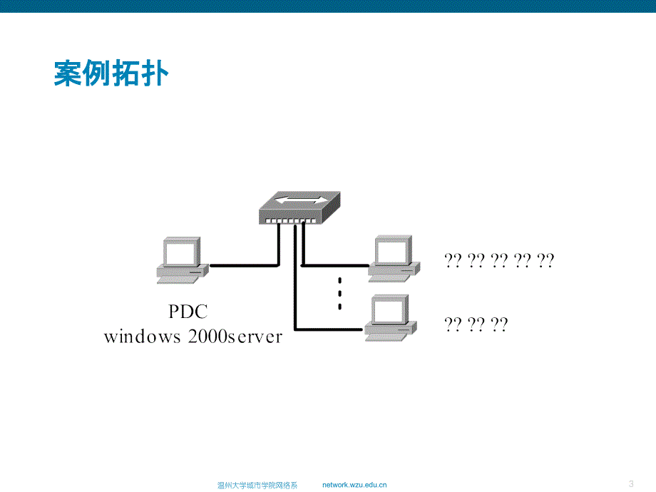 实验4 主从网络的配置_第3页