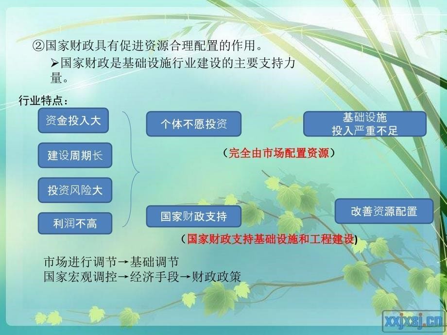 晨讲  第八课    财政与税收_第5页