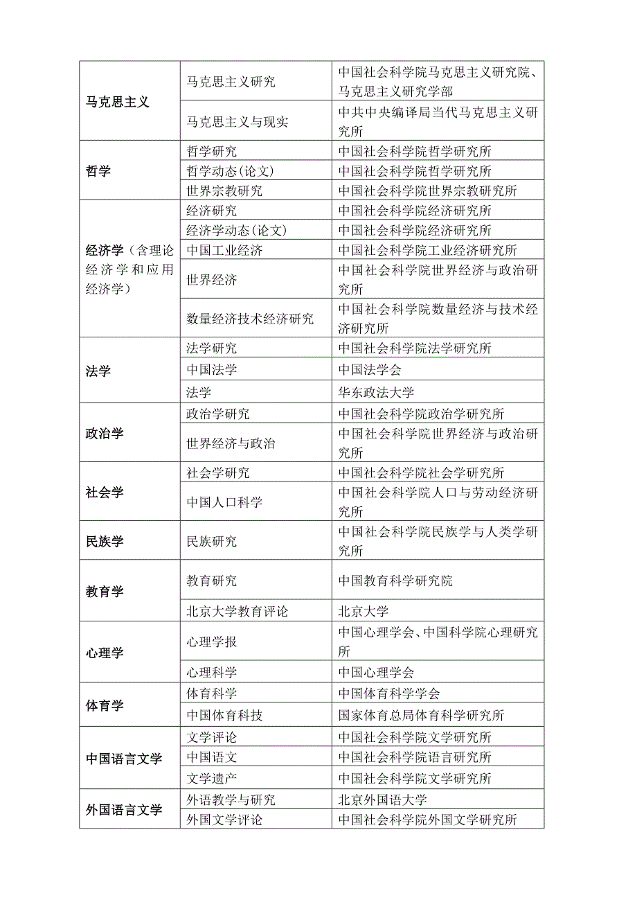 2016福建师大AB类刊物_第2页