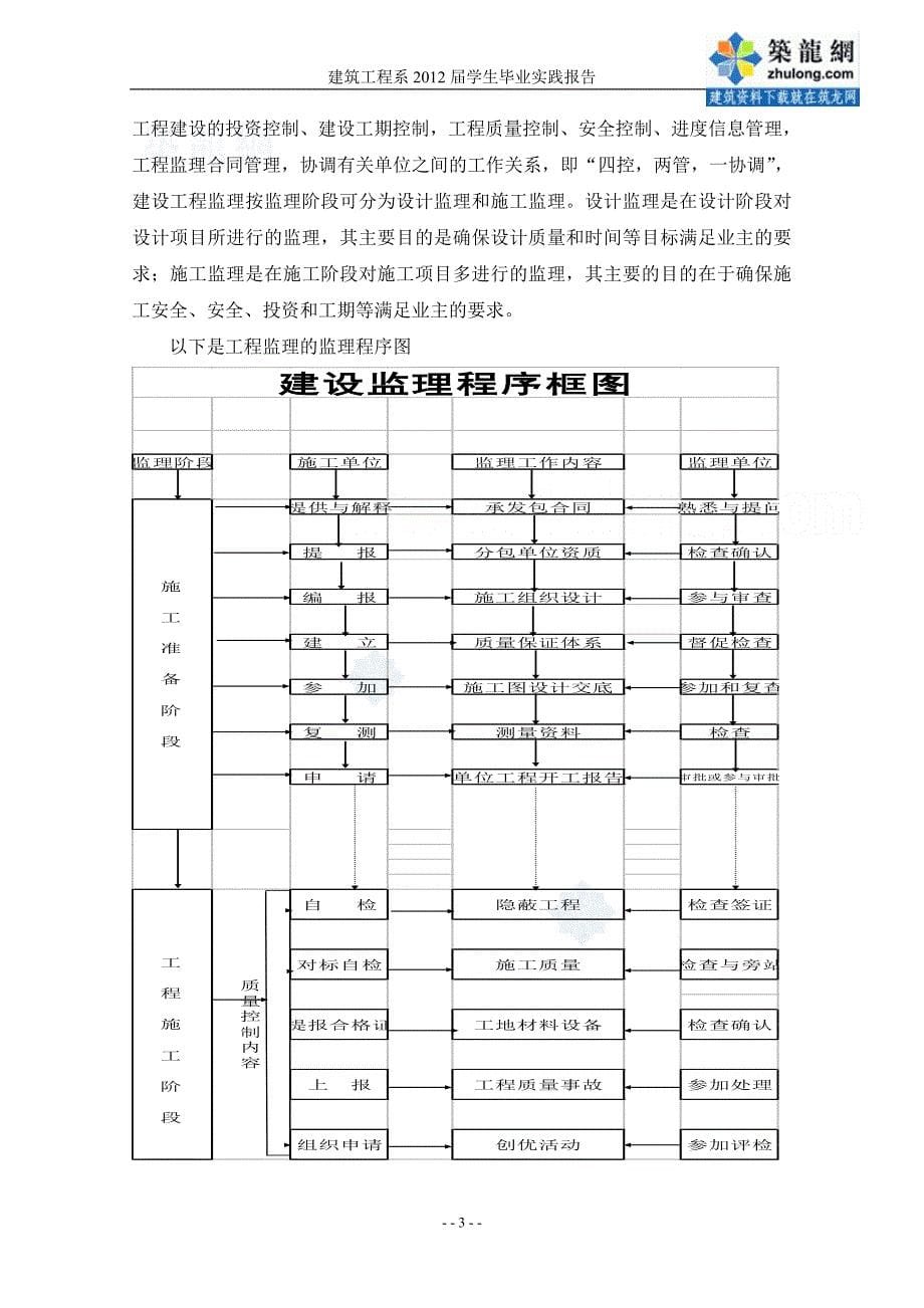 福建建筑工程监理实习报告_第5页