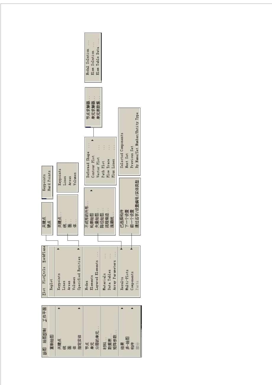 ANSYS菜单中英文对照(非常详细)_第3页