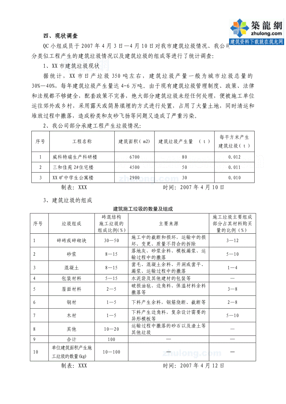 工艺工法qcqc成果减少施工现场建筑垃圾排放量_第2页