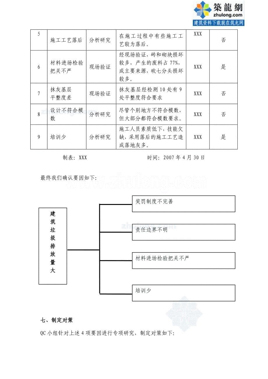 工艺工法qcqc成果减少施工现场建筑垃圾排放量_第5页