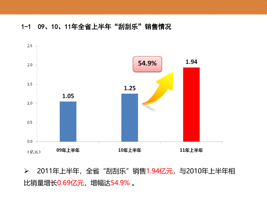 2011年上半年销量分析_第4页