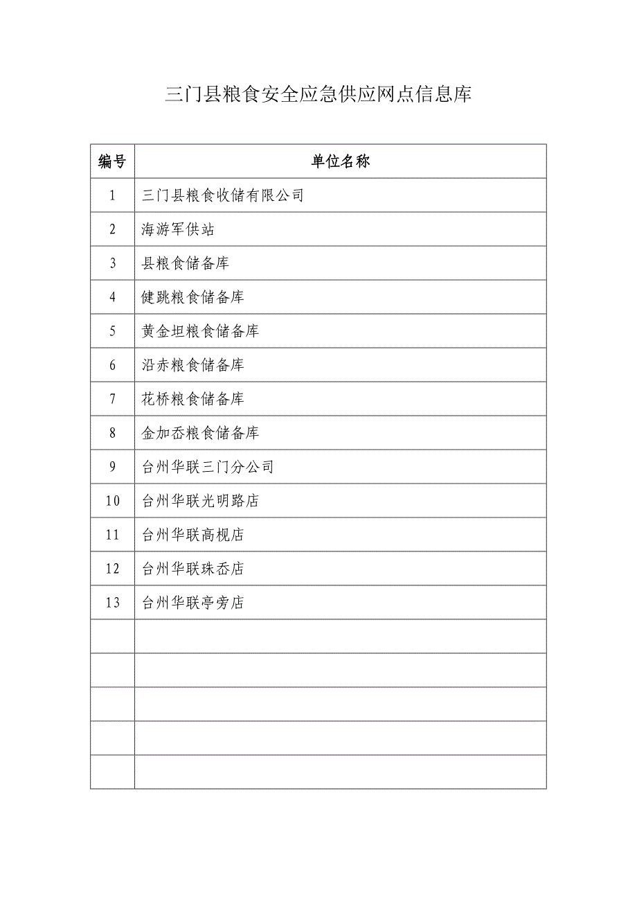 三门县粮食安全应急供应网点_第2页