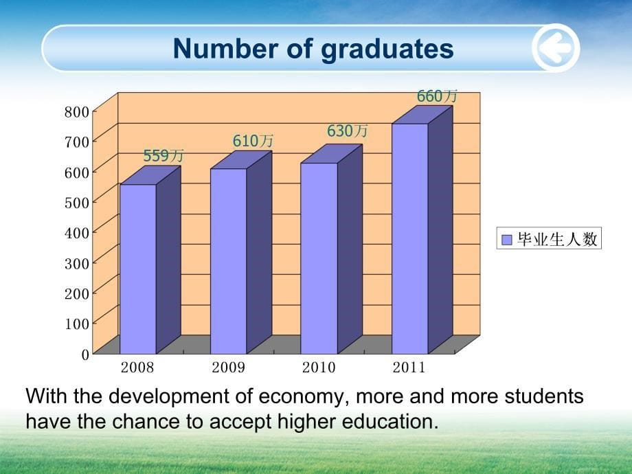 关于大学生就业难的英文PPT_第5页