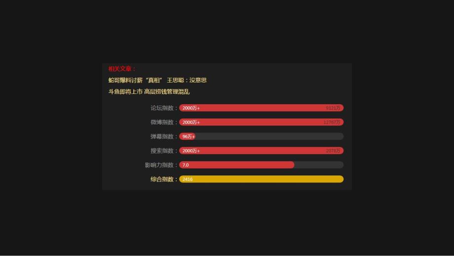 游久网&头条-2018年1月直播大事件排行榜_第4页