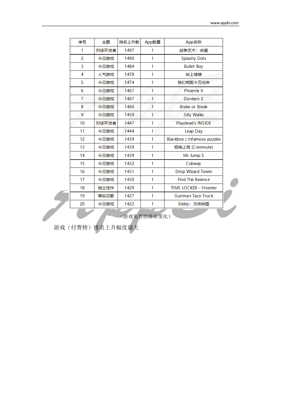 AppBi-苹果应用商店Today游戏报告（中国区）-23页_第4页