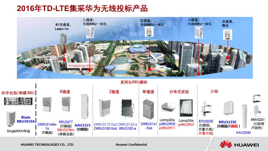 华为4G产品解决方案介绍_第3页