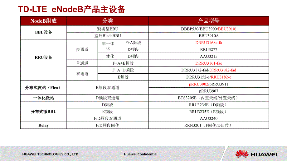 华为4G产品解决方案介绍_第4页