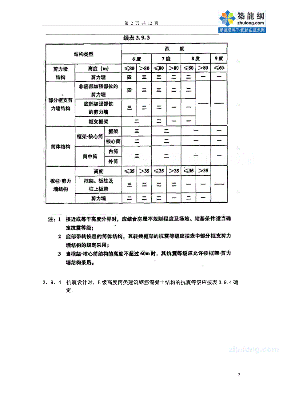 高层建筑规程常用强条总结_第2页