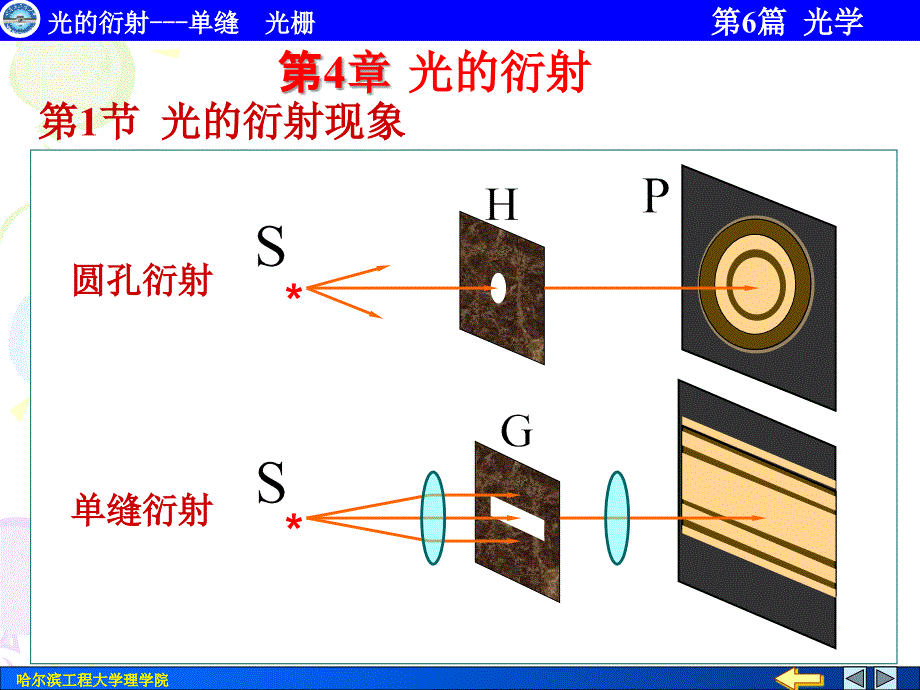 大学物理光学3_第1页