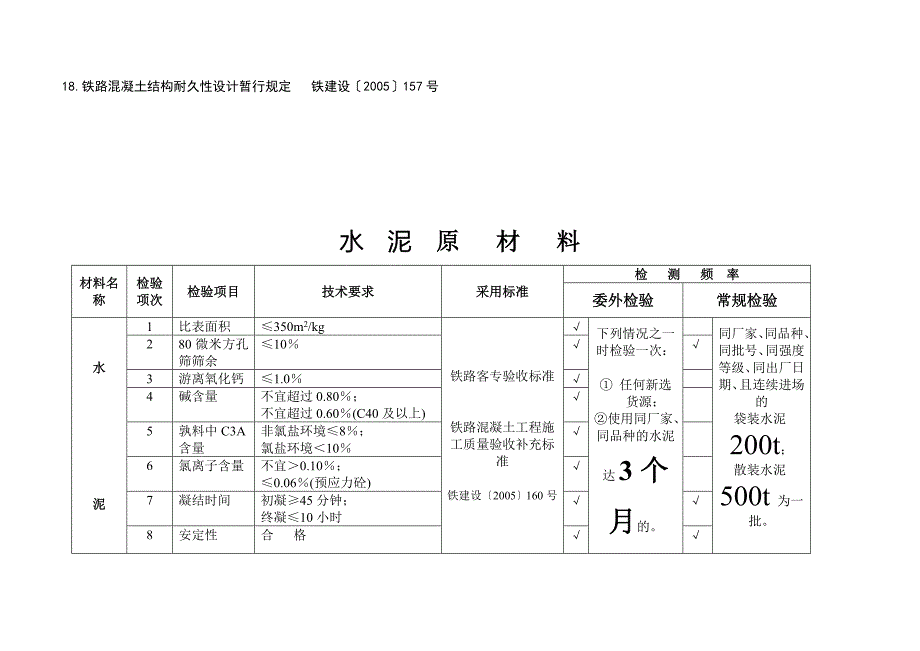 铁路工程试验检测频率及技术要求表_第3页