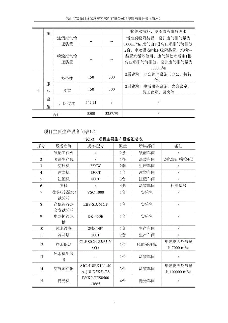 佛山市富晟四维尔汽车零部件_第5页