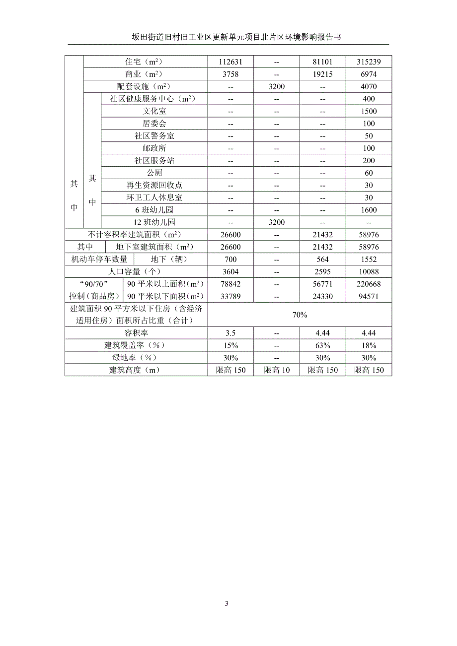 深圳坂田街道旧村旧工业区更新单元项目北片区环境影响评价报告书_第4页