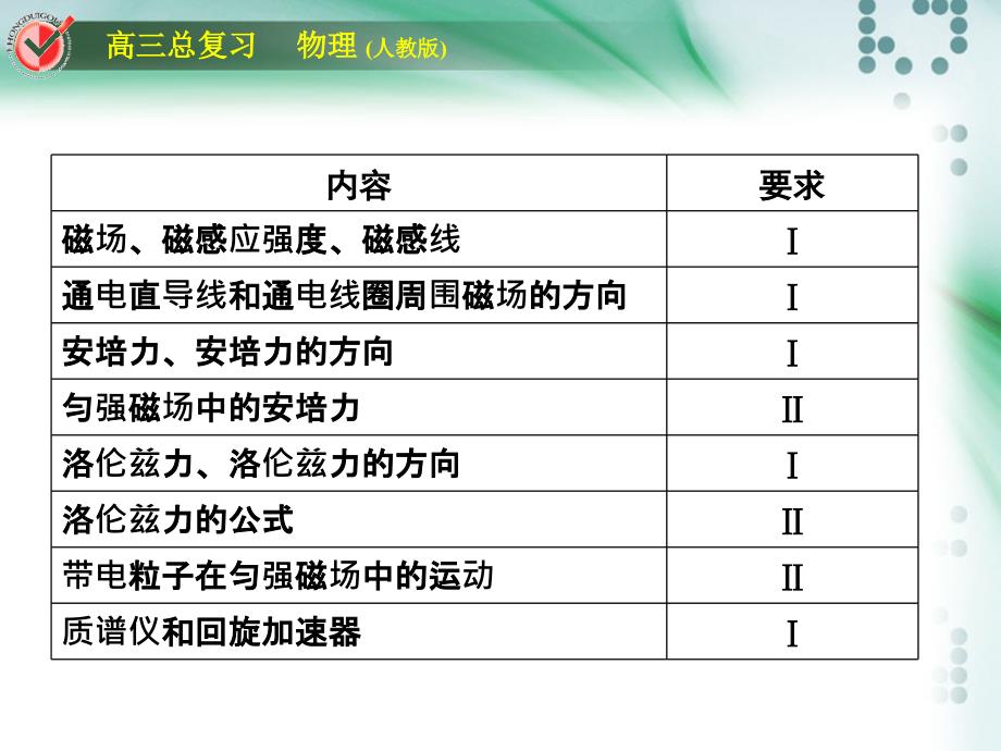 高三物理复习课件_第3页