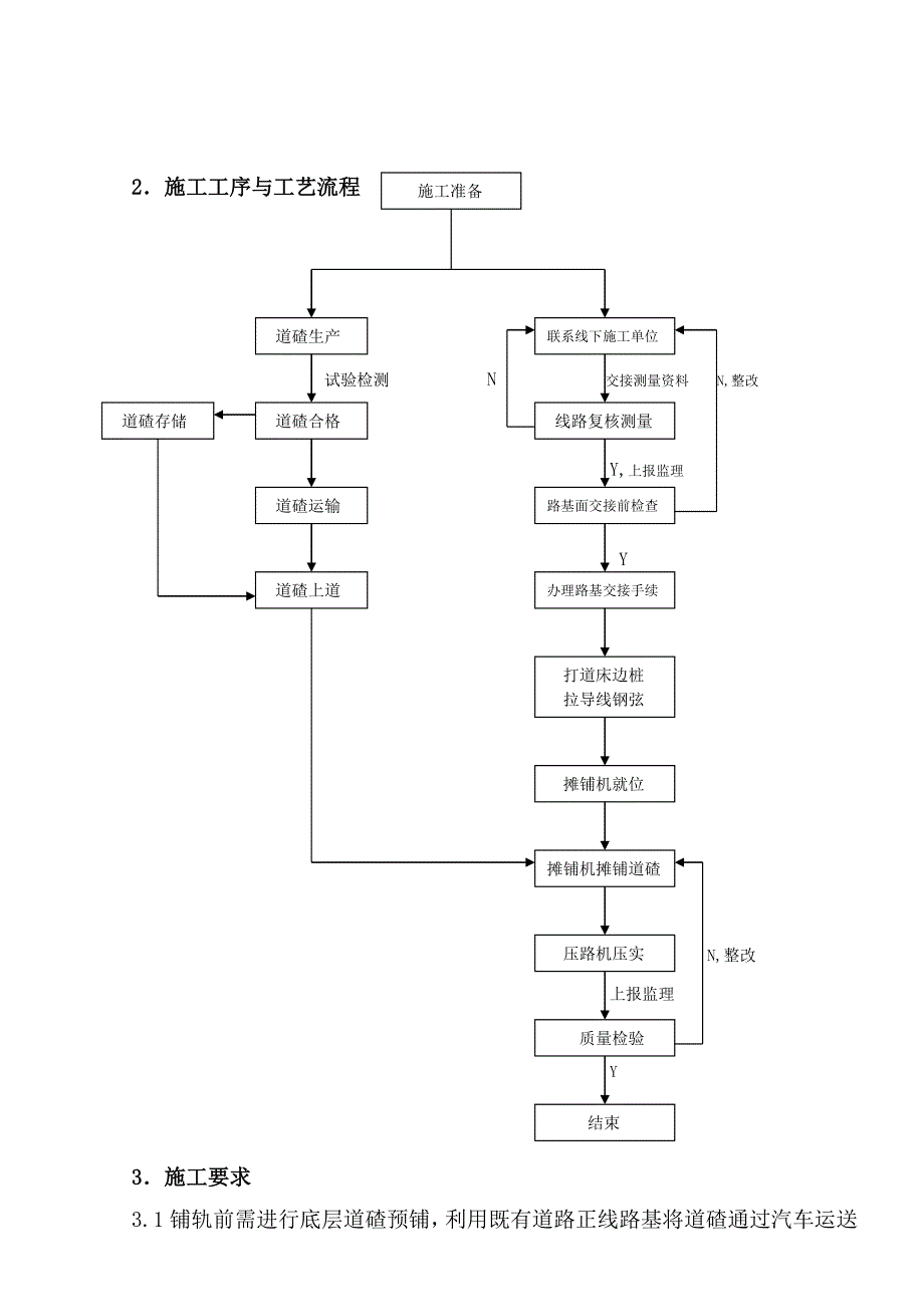 道砟铺设技术交底_第3页