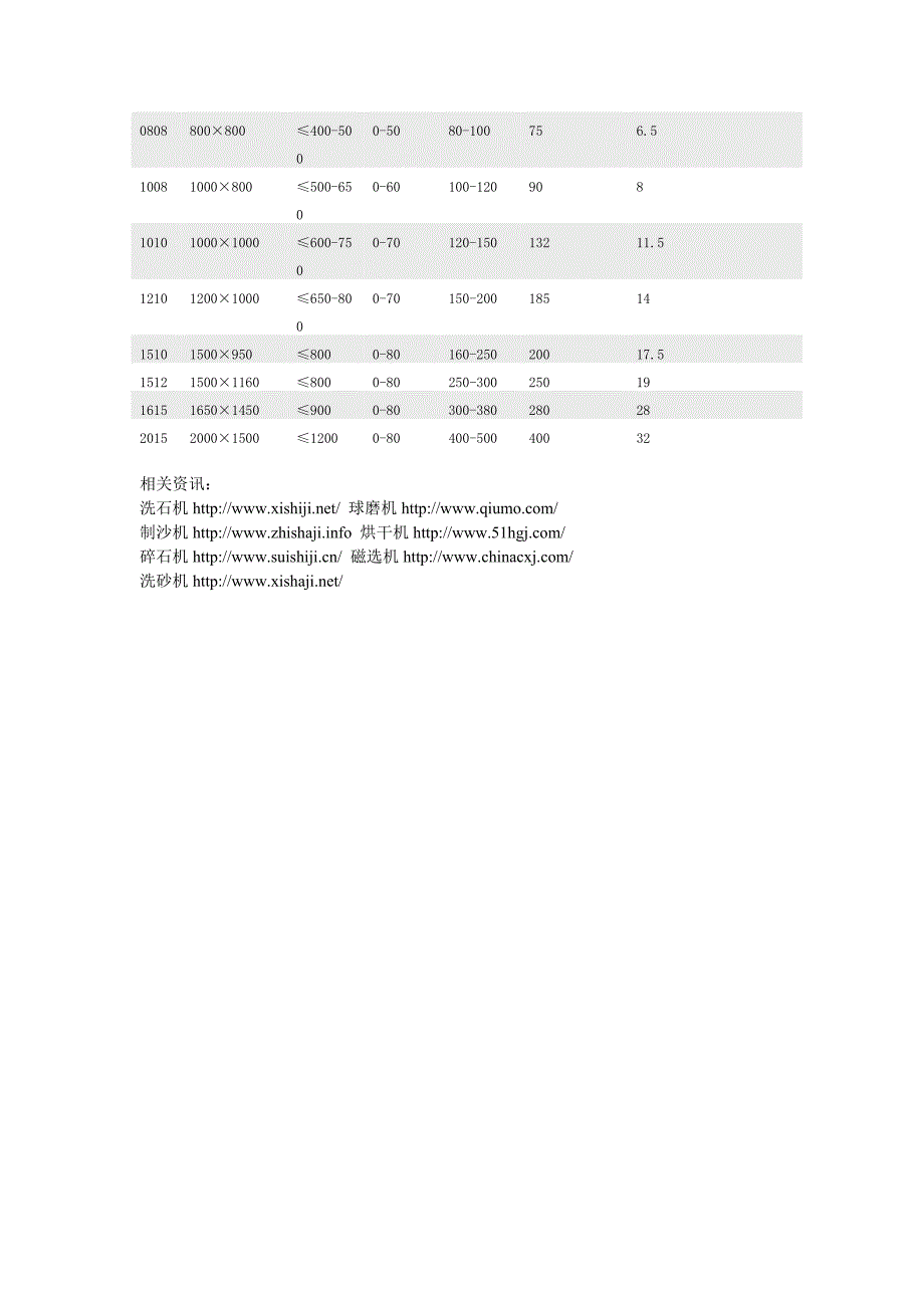 重锤式破碎机简介和技术参数_第2页