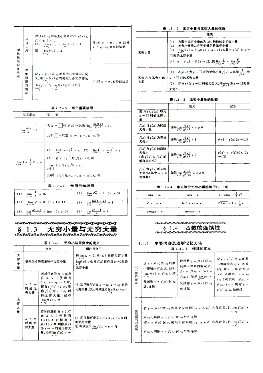 考研数学高数基础知识(吐血推荐)(1)_第3页