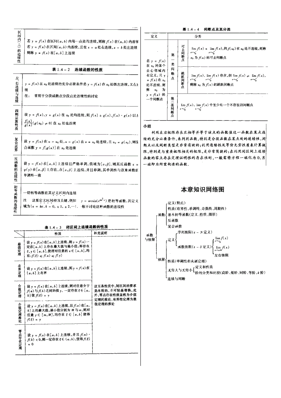 考研数学高数基础知识(吐血推荐)(1)_第4页