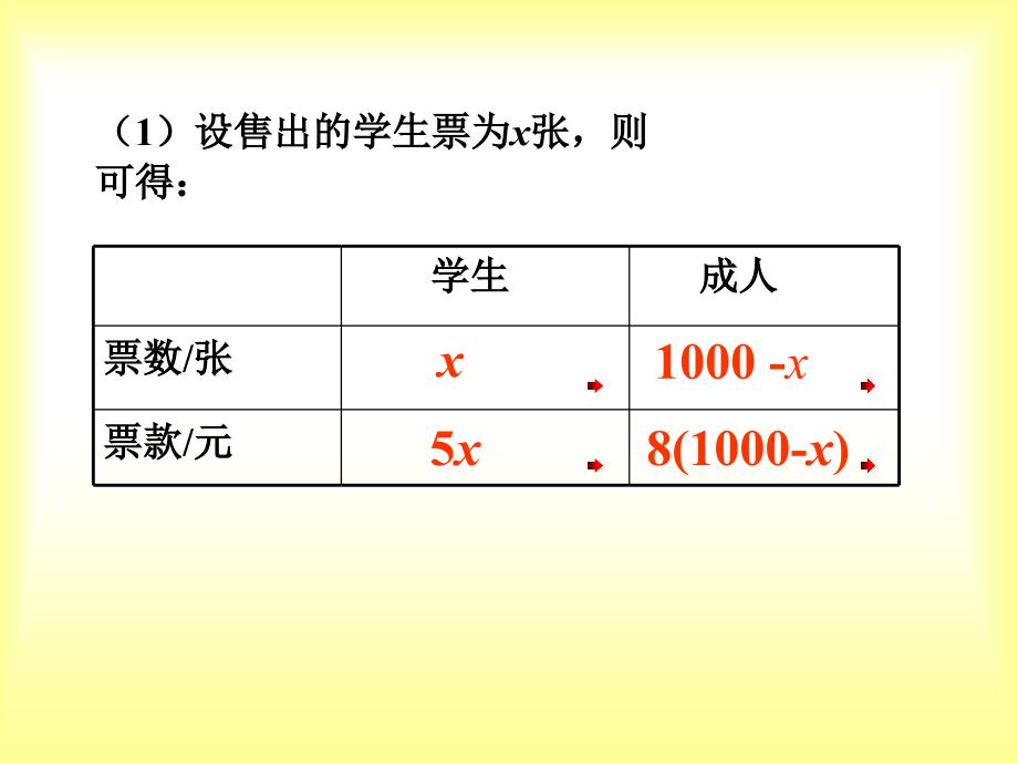 某文艺团体为“希望工程”募捐组织了一场义演,共售出..._第3页