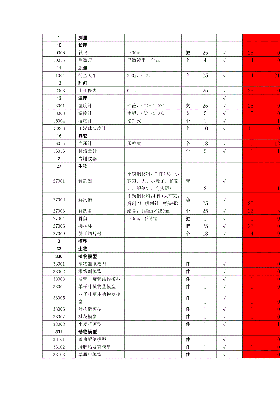 初中理化生实验室仪器明细(生物部分)_第2页