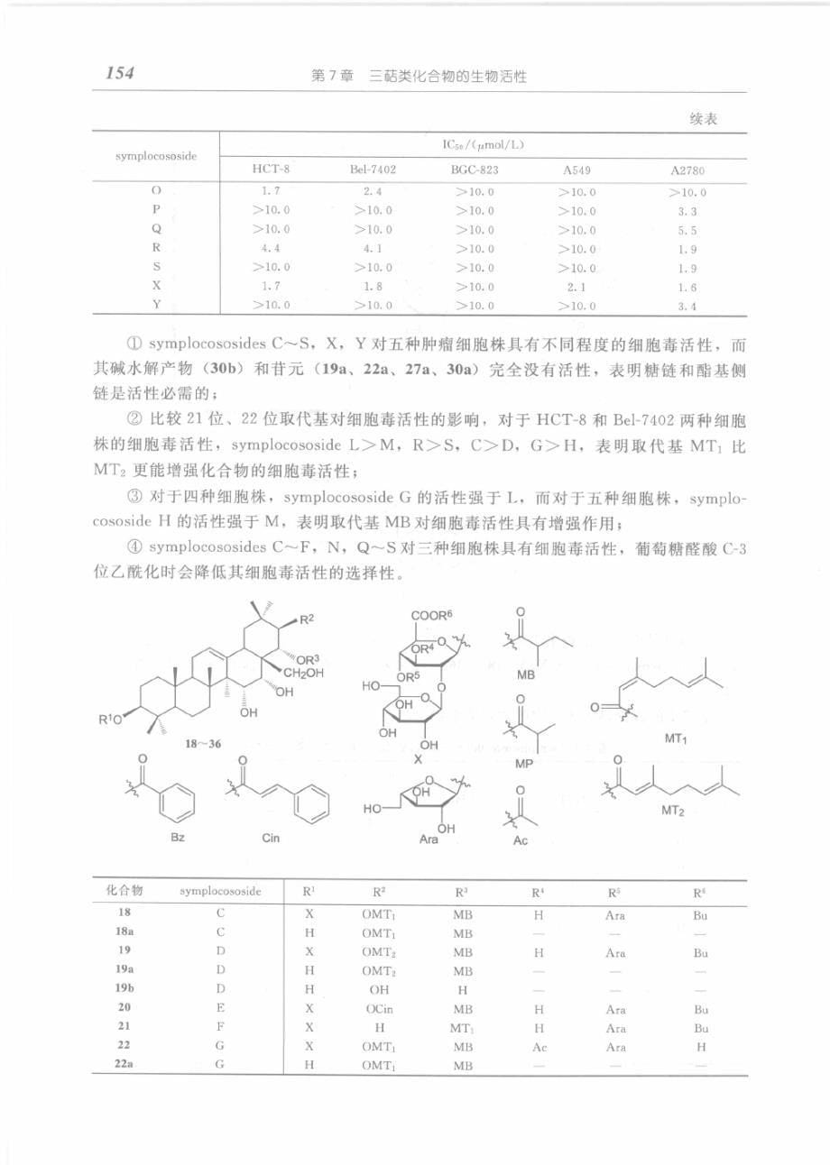 三萜类化合物的生物活性_第5页