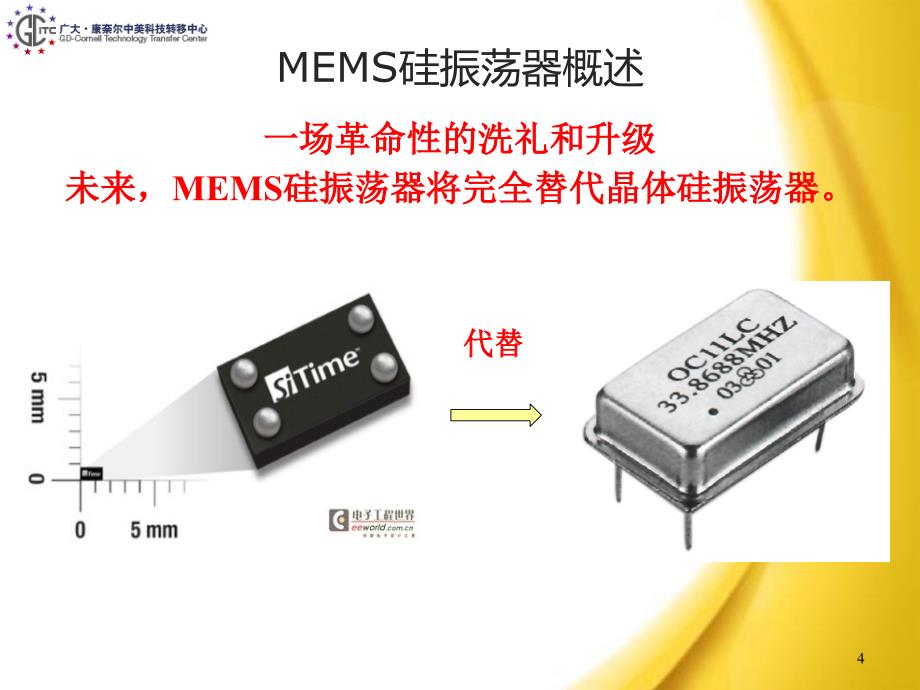 MEMS振荡器产业化报告2014_第4页