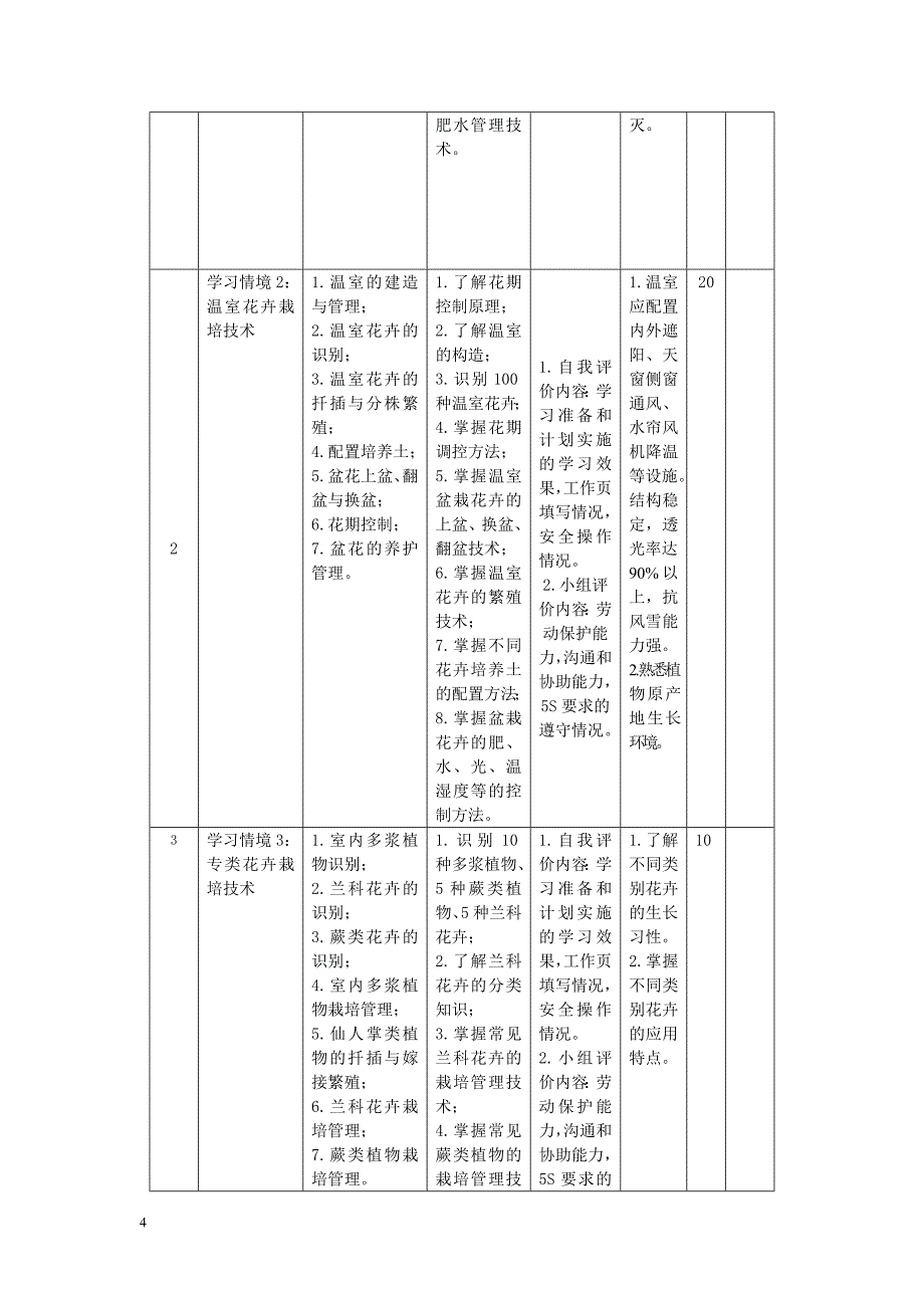 花卉栽培技术课程标准8_第4页