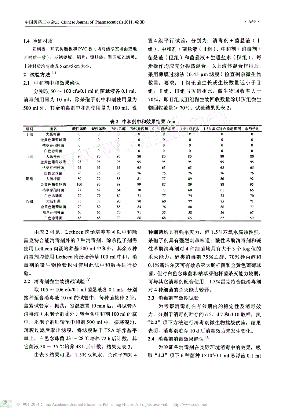 制药企业常用消毒剂消毒效果验证_第2页