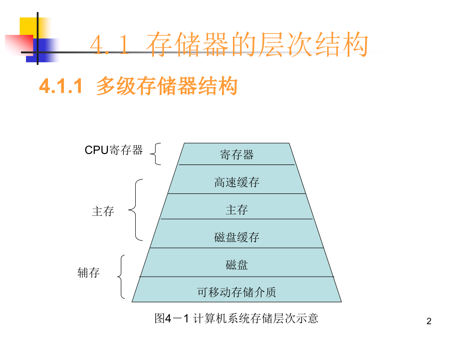 操作系统_第四章 存储器管理_第2页