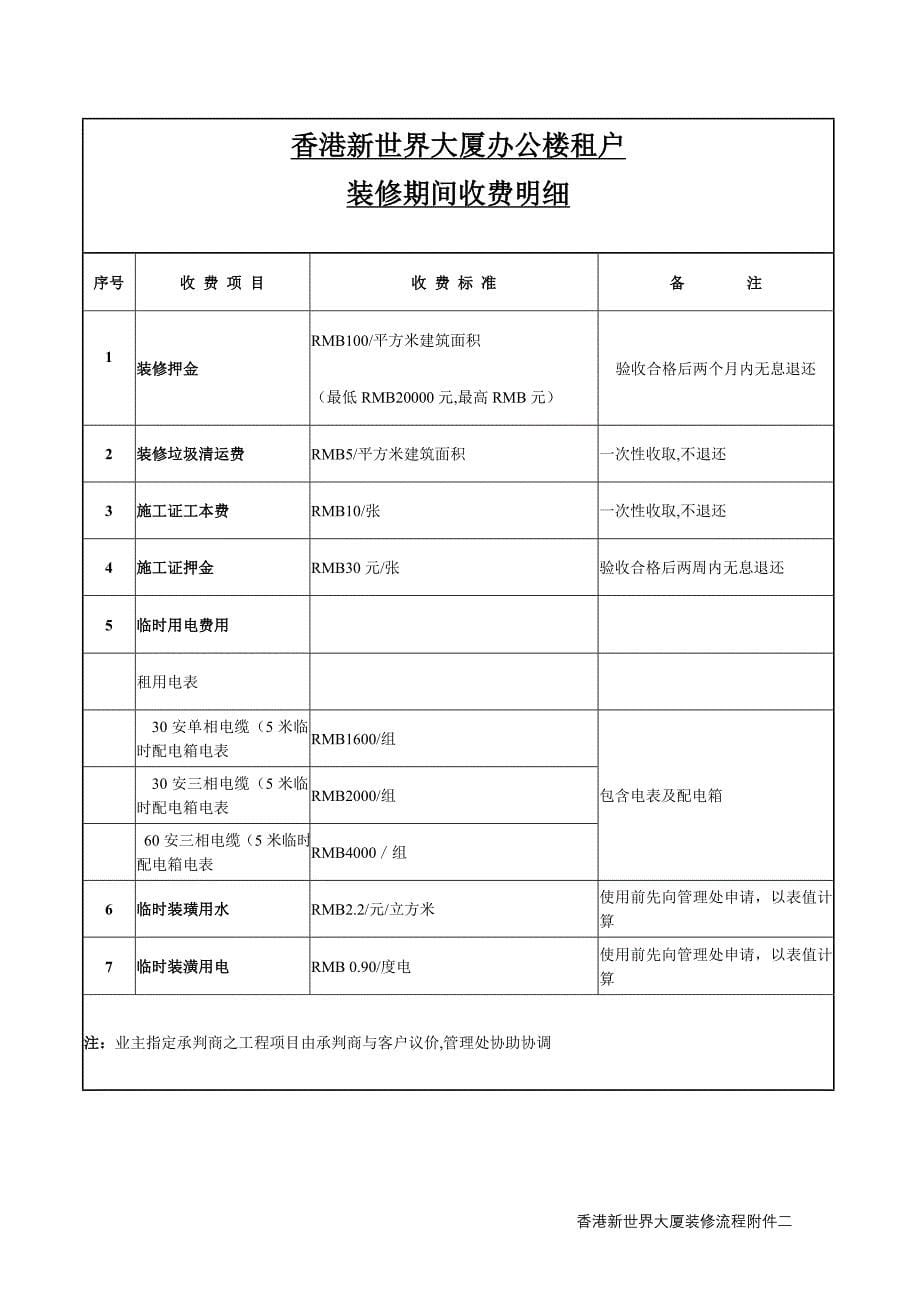 标杆地产房地产物业装修管理流程及表格（二次装修）_第5页