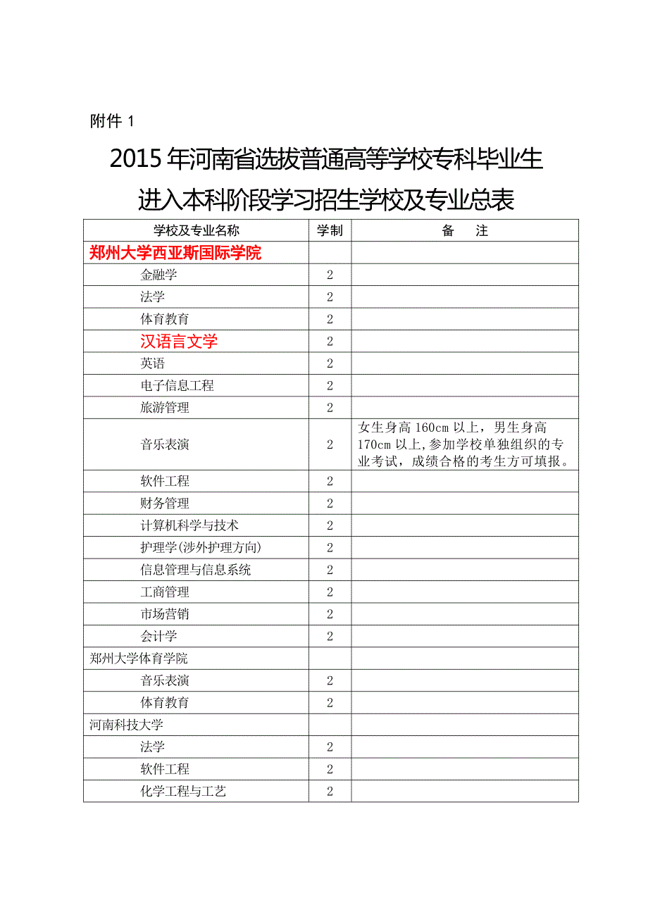 2015年河南省选拔普通高等学校专科毕业_第1页