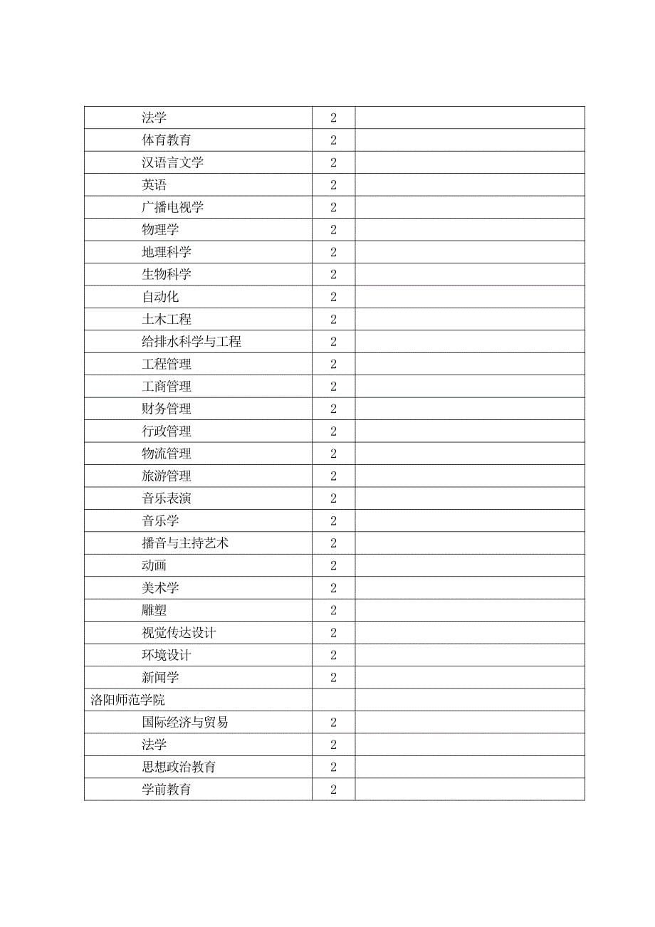 2015年河南省选拔普通高等学校专科毕业_第5页