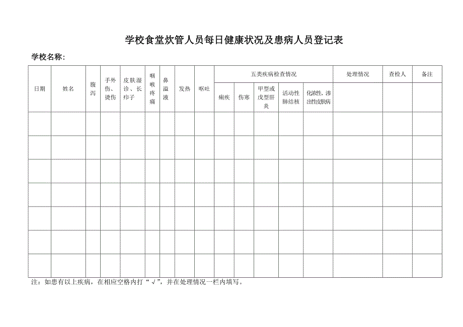 学校食堂炊管人员每日健康状况及患病人员登记表_第1页