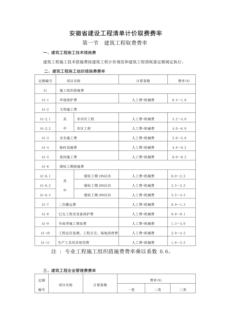 最新最全安徽建设工程清单计价取费费率_第1页