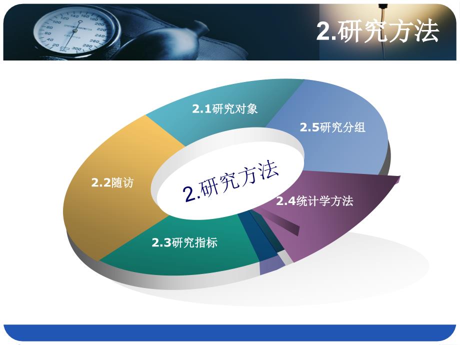 特发性肺纤维化的预后相关研究_第4页