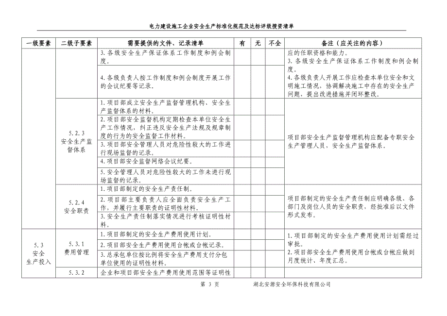 电力建设施工企业标准化评级搜资清单(项目部最终格式)_第3页