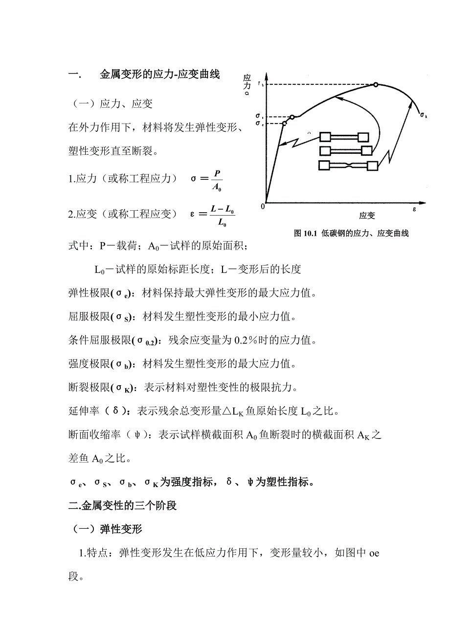 金属变形的应力-应变曲线_第1页