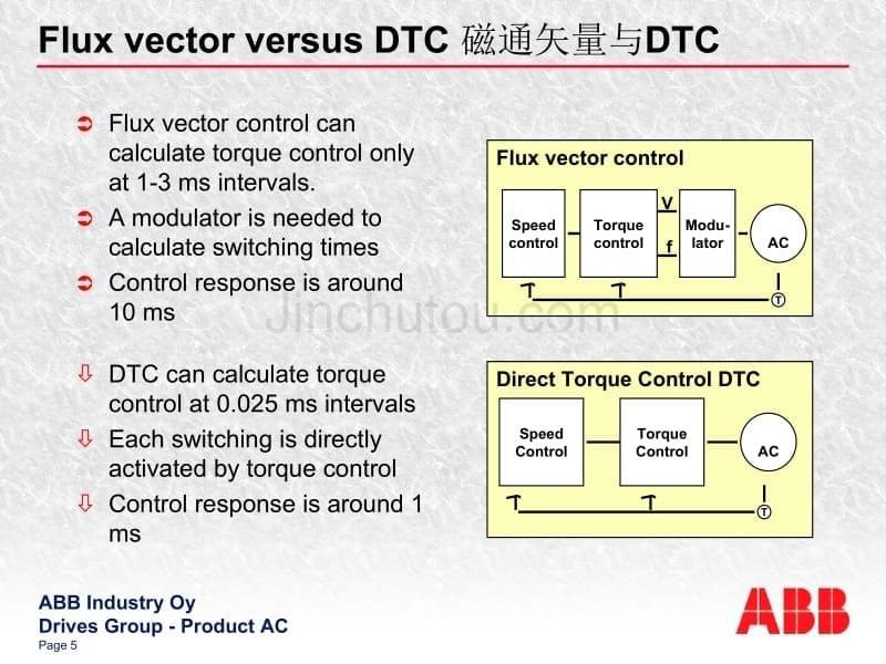 DTC直接转矩控制技术介绍_第5页