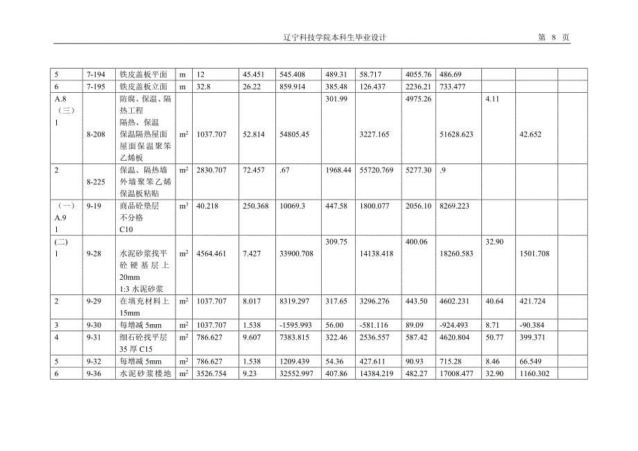 04施工图预算表_第5页