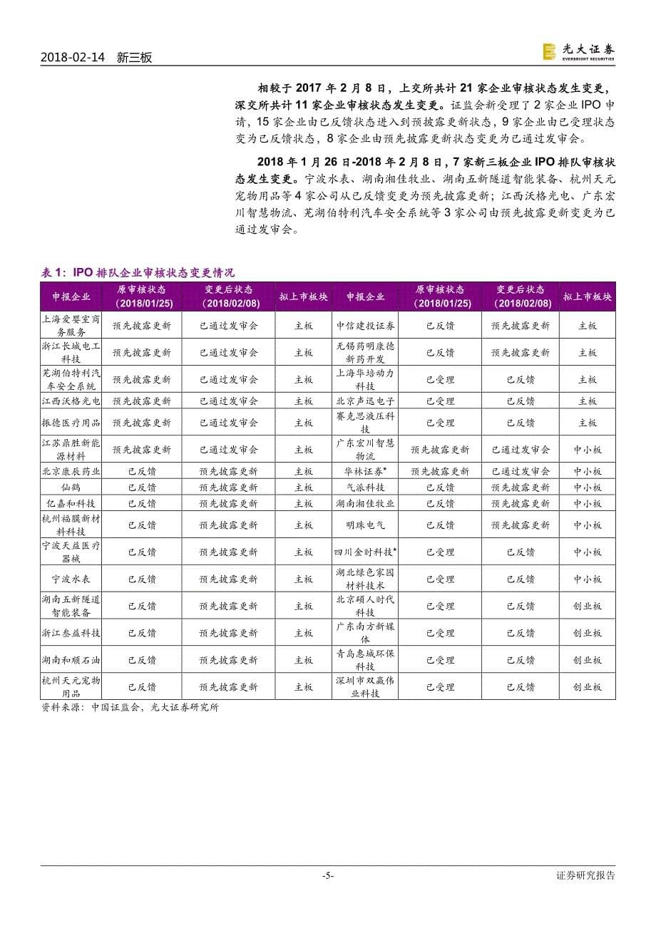 IPO专题报告之三：一月份5家新三板企业上市，4家新三板企业过会_第5页