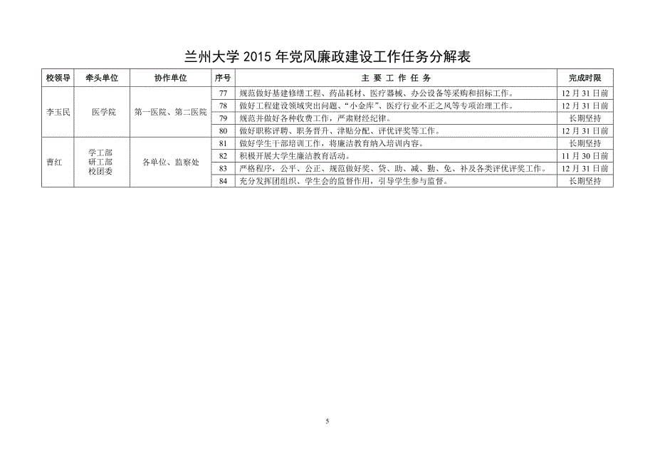 兰州大学2015年党风廉政建设工作任务分解表_第5页