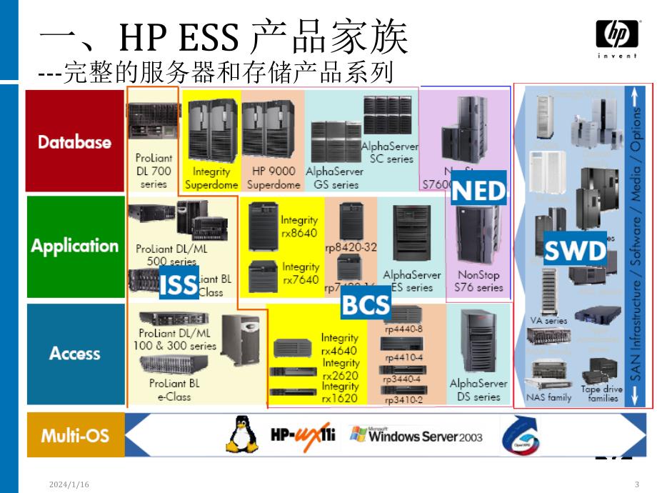 HP小型机巡检演示稿_第3页